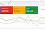 google ads pmax setup dynamic remarketing management for ecommerce via GTM